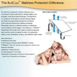 BedCare™ Fitted Hypoallergenic & Waterproof Mattress Protectors -Home Furnishings Store 400x400 copy2