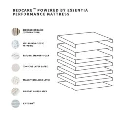 BedCare Powered By Essentia Performance Natural Memory Foam Mattresses -Home Furnishings Store Performance spec