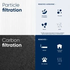 Blueair Replacement Particle + Carbon Filter For Blue Pure 311 Auto -Home Furnishings Store blueair blue auto 311 particle carbon filterartboard 3