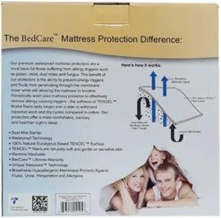 BedCare Hypoallergenic Waterproof Futon Protector -Home Furnishings Store futon cover packaging back