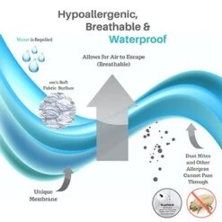 Classic Mite Proof Allergy Comforter Covers -Home Furnishings Store n e airflow graphics waterproof image 400fx 2