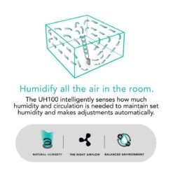 Vornado UH100 Whole Room Ultrasonic Humidifier -Home Furnishings Store vornado uh100 whole room 10x10